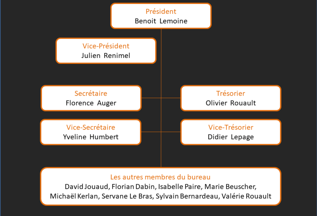 Site – Bureau Site - Bureau